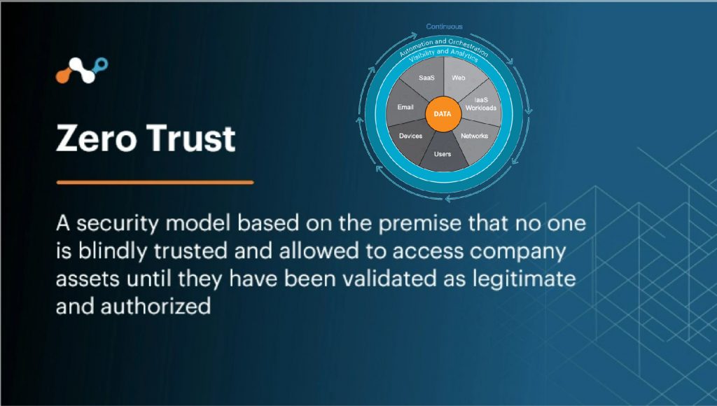 Netskope Private Access ZTNA